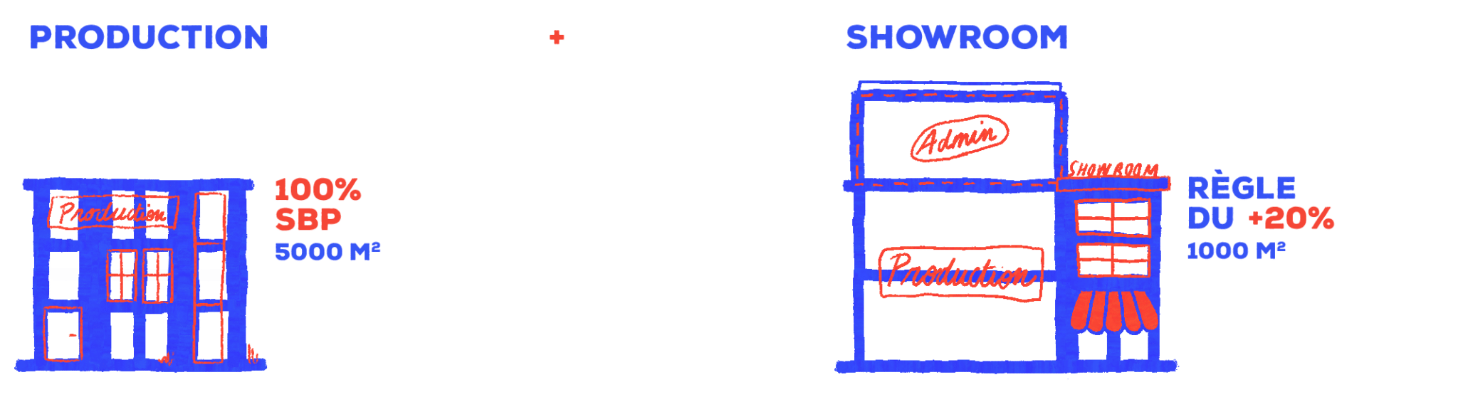 Production + showroom