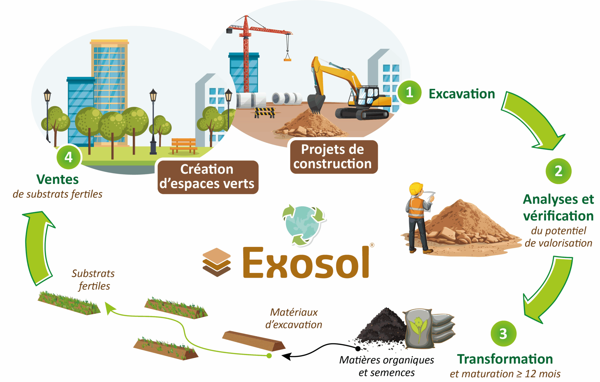 Schéma de fonctionnement de Exosol, projet de Terasol primé au DEFI25 de la FTI
